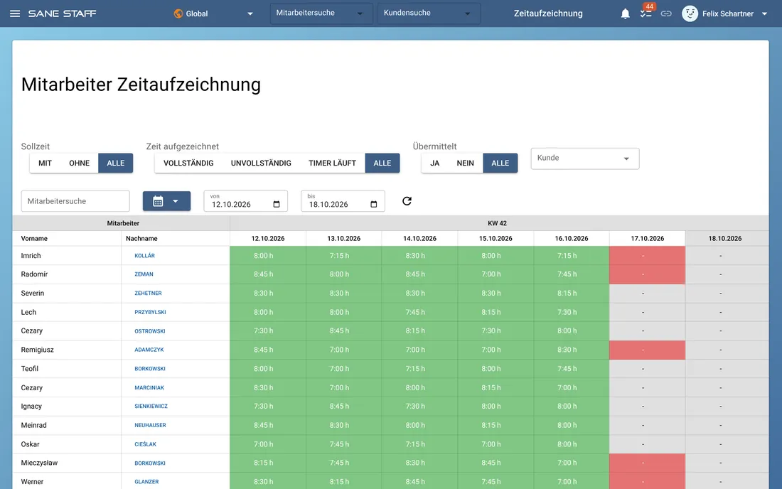 Zeitaufzeichnung aller Mitarbeiter einer Woche